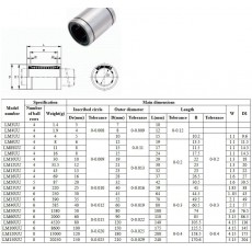 LM5UU 5mm Linear Ball Bearing for CNC Router 3D Printer